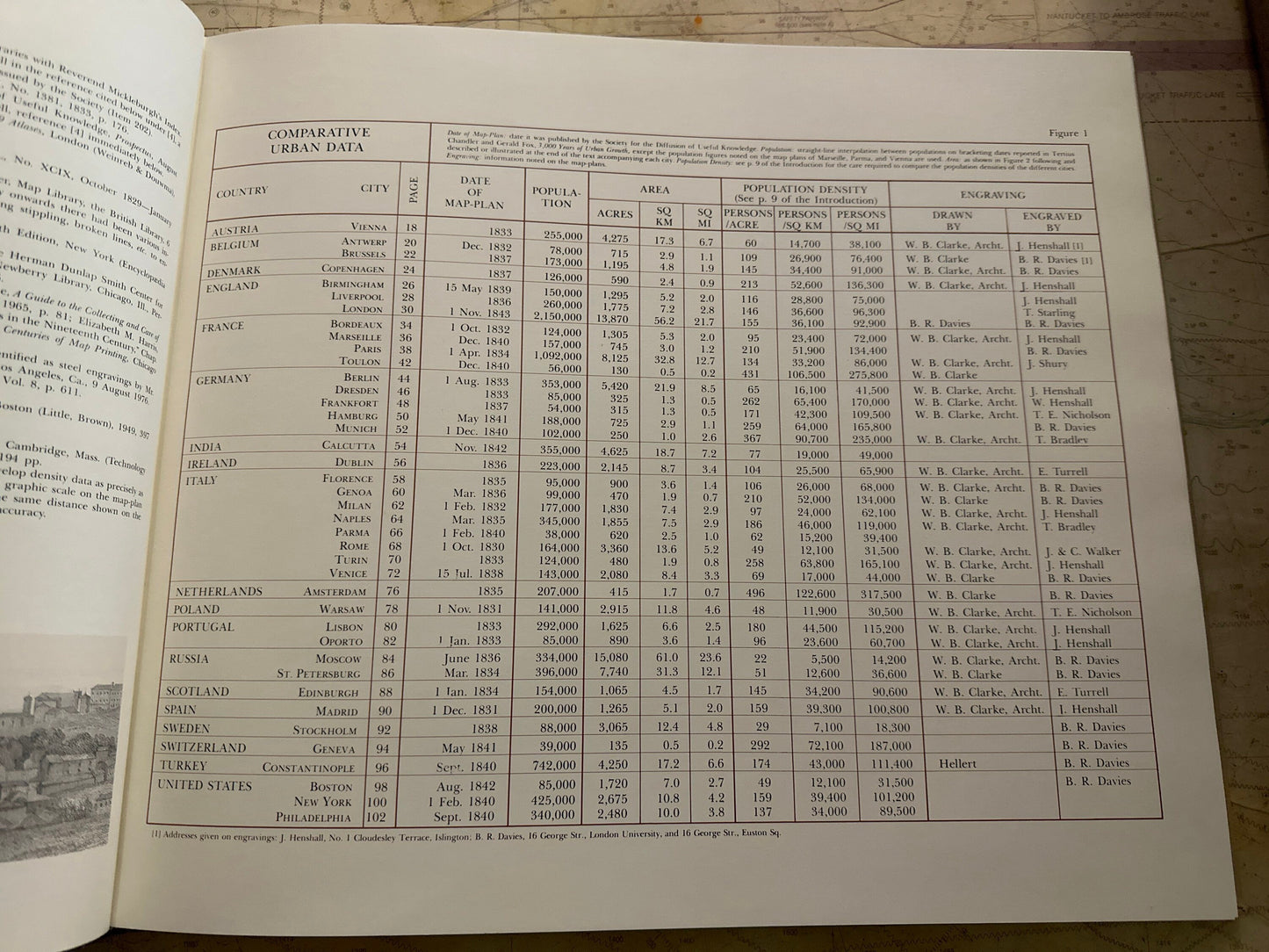 1970's Comparative Urban Design by Melville C. Branch | Rare Engravings, 1830-1843 | LARGE Table Book