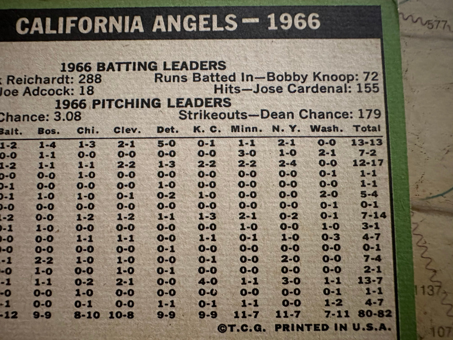 California Angles Team - Baseball Card | Memorabilia