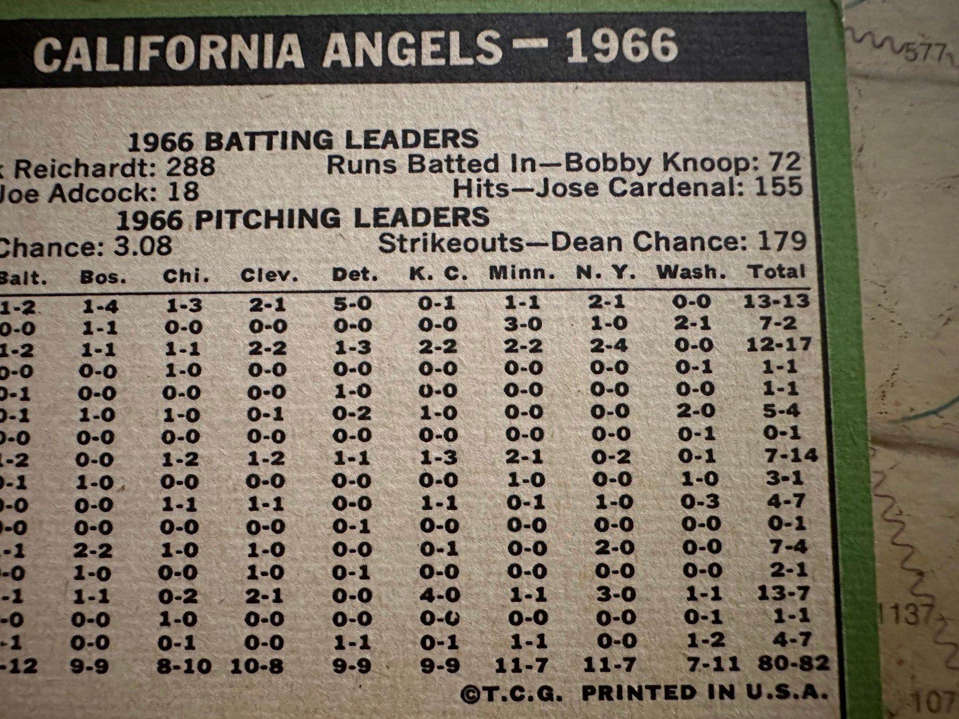 California Angles Team - Baseball Card | Memorabilia