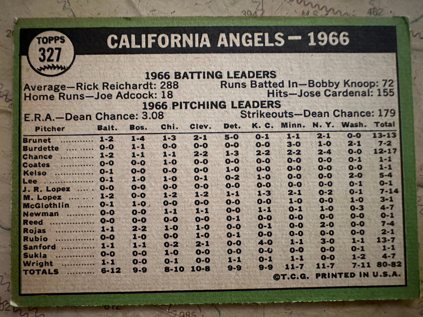 California Angles Team - Baseball Card | Memorabilia