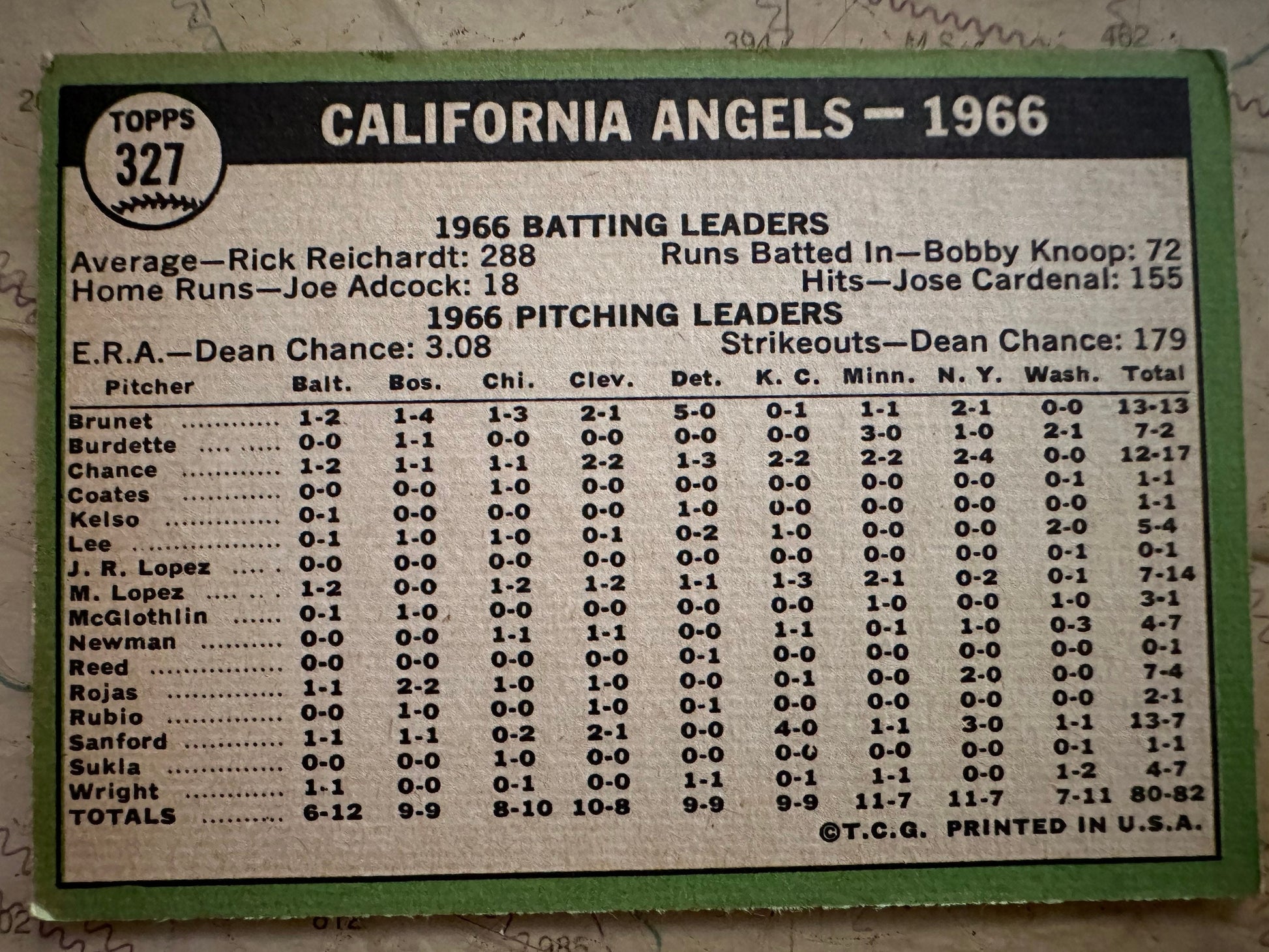 California Angles Team - Baseball Card | Memorabilia