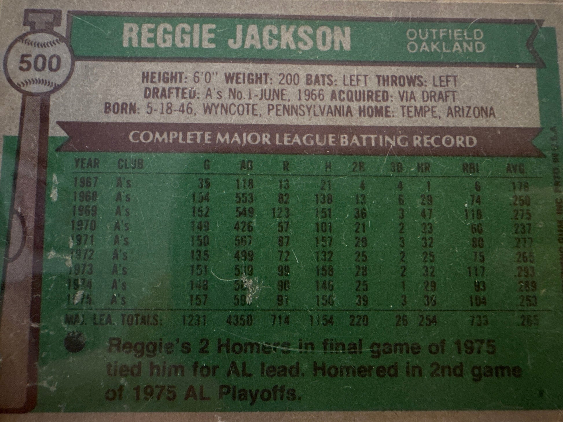 Reggie Jackson 1976 Baseball Card | Oakland Athletics | Memorabilia