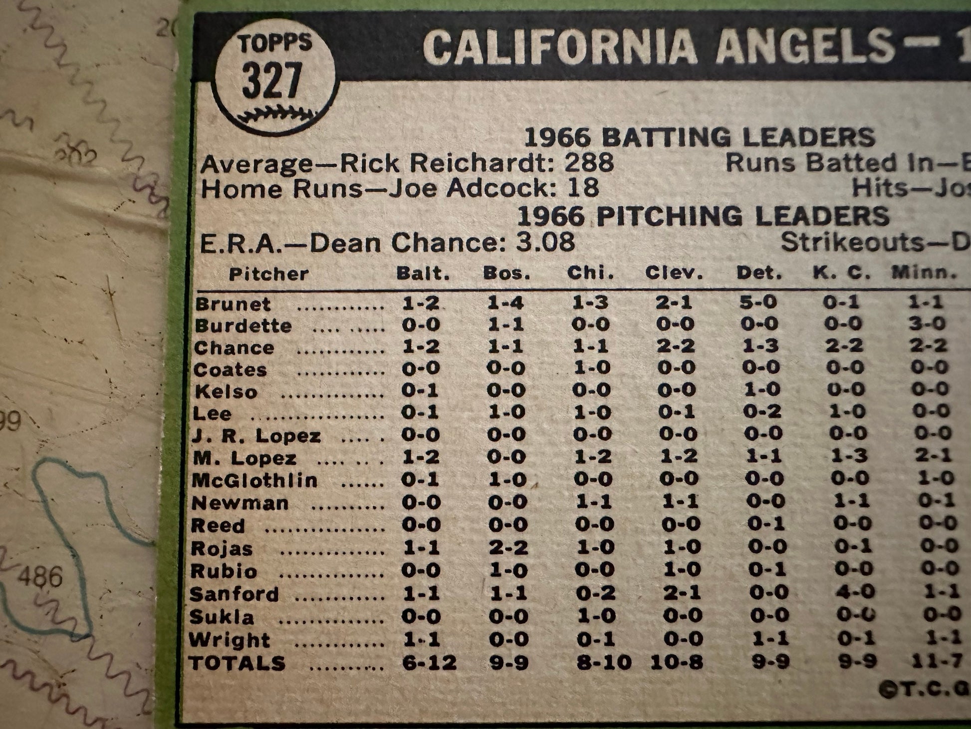 California Angles Team - Baseball Card | Memorabilia