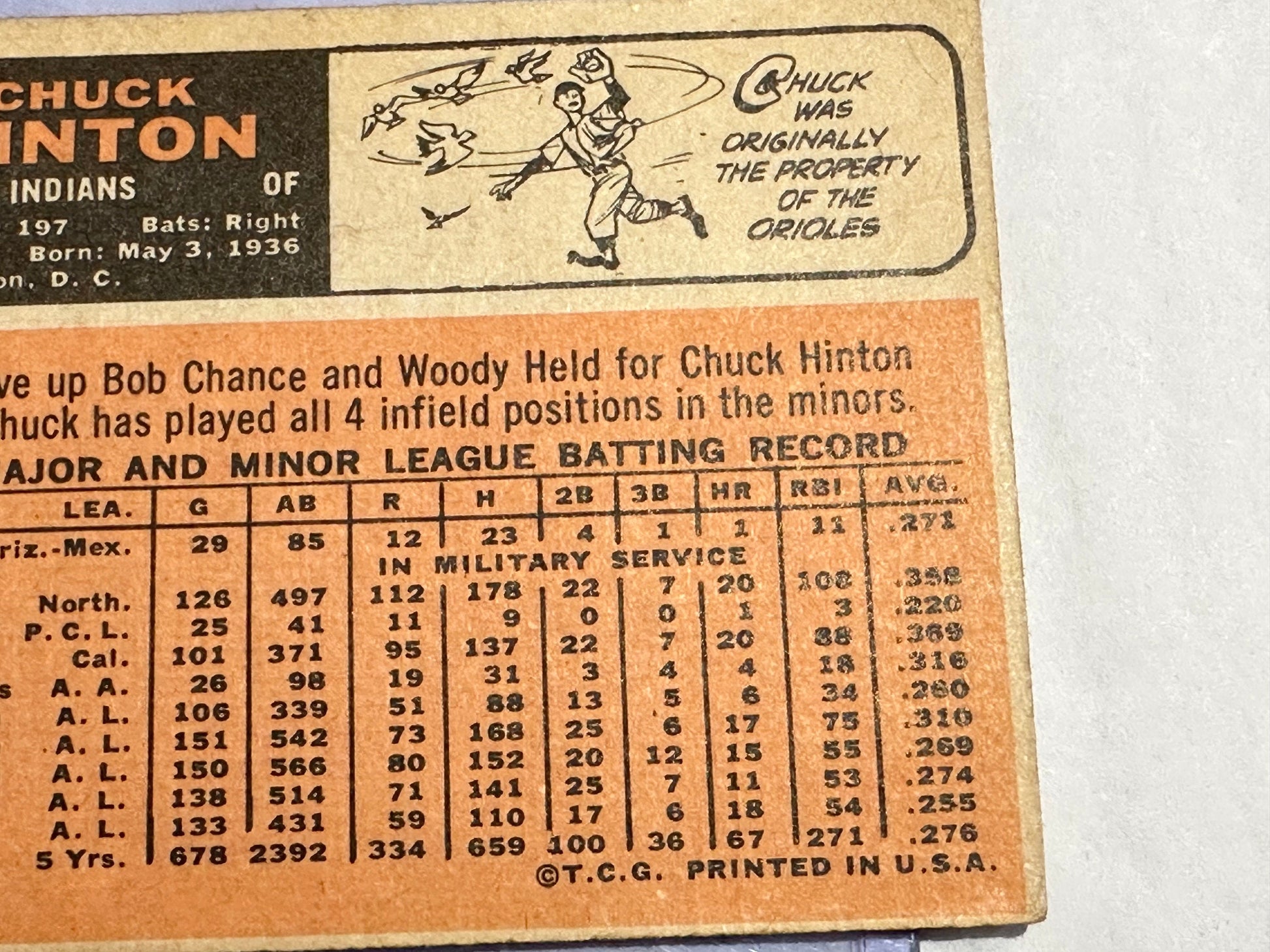 Chuck Hinton - Cleveland Indians - Outfield Player | Baseball Card