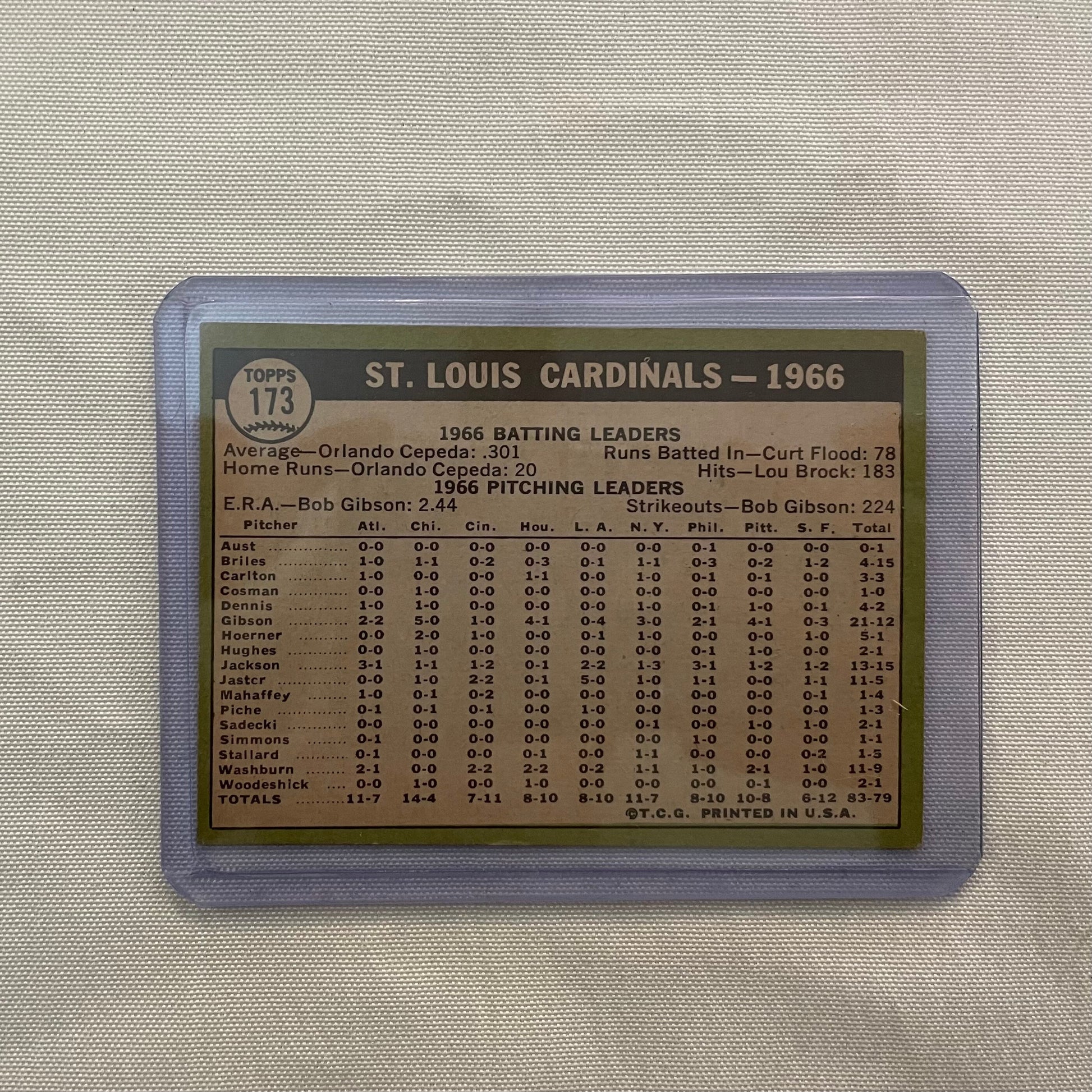 1966 St. Louis Cardinals Team Baseball Card Topps 173