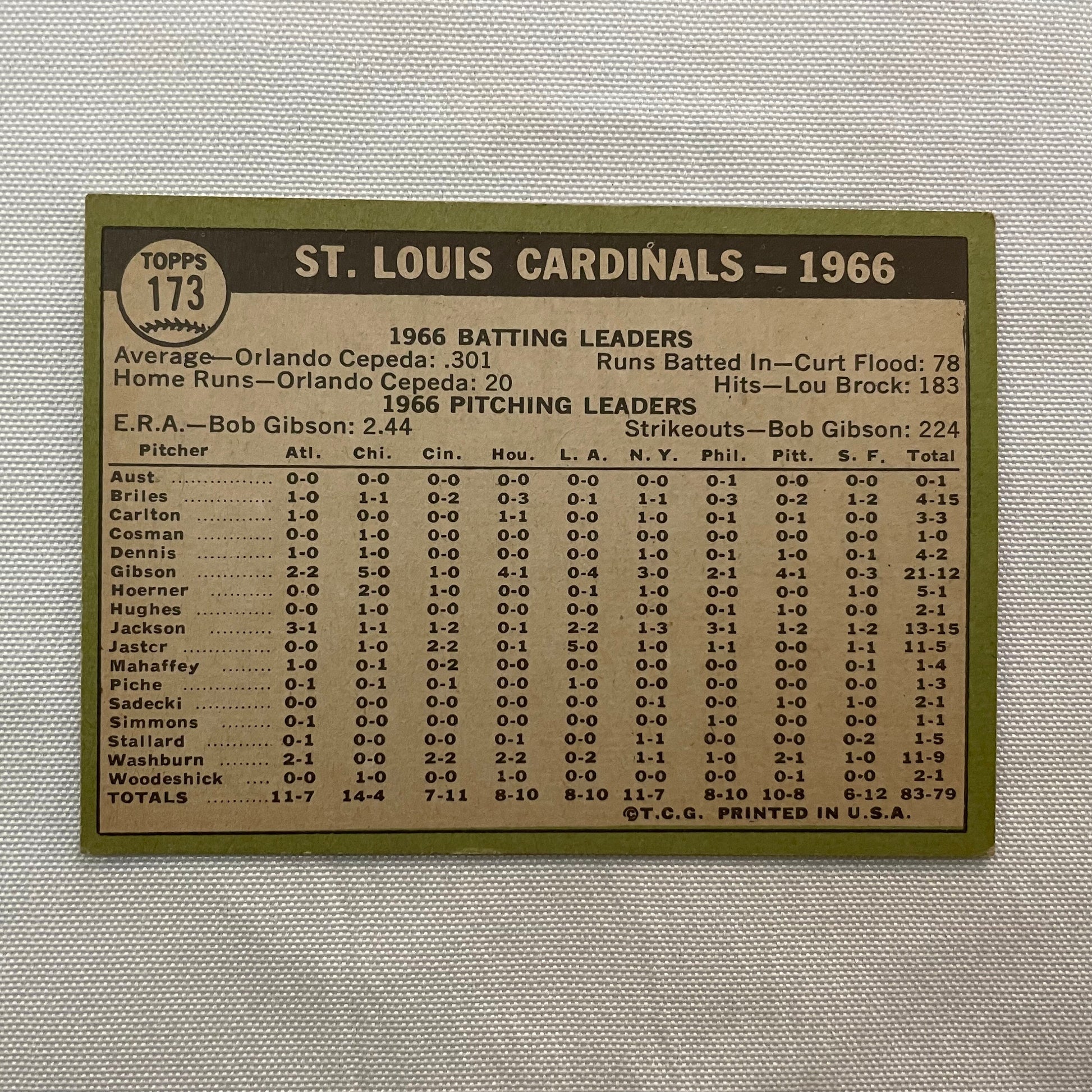 1966 St. Louis Cardinals Team Baseball Card Topps 173