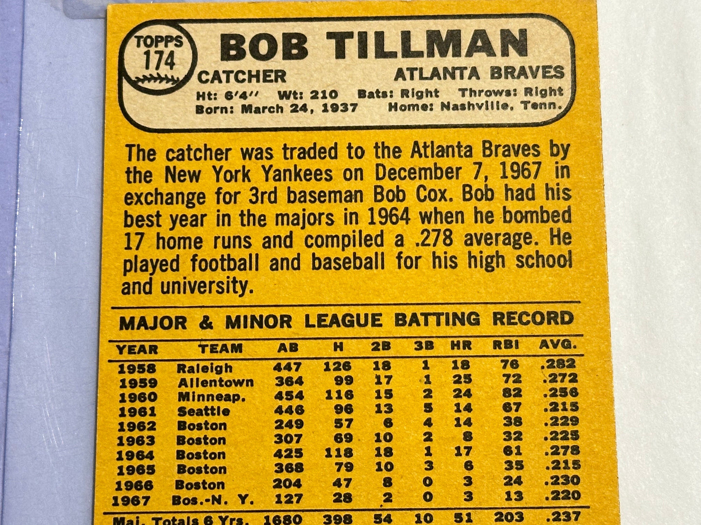 Bob Tillman - Atlanta Braves - Catcher | Baseball Card