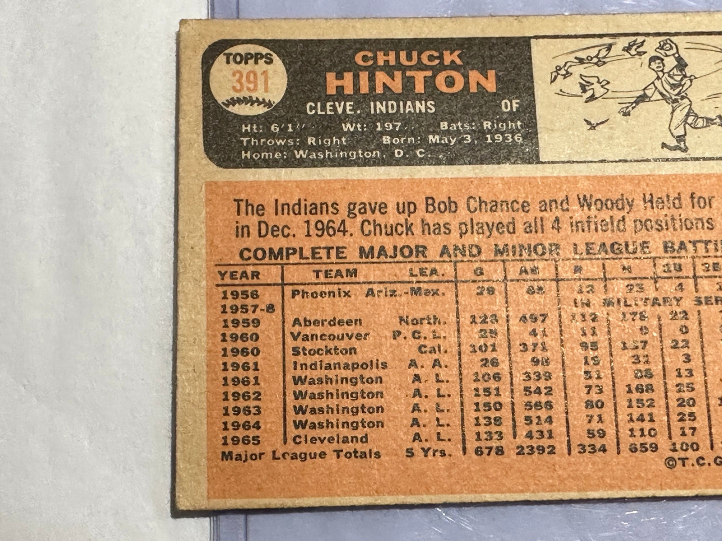 Chuck Hinton - Cleveland Indians - Outfield Player | Baseball Card