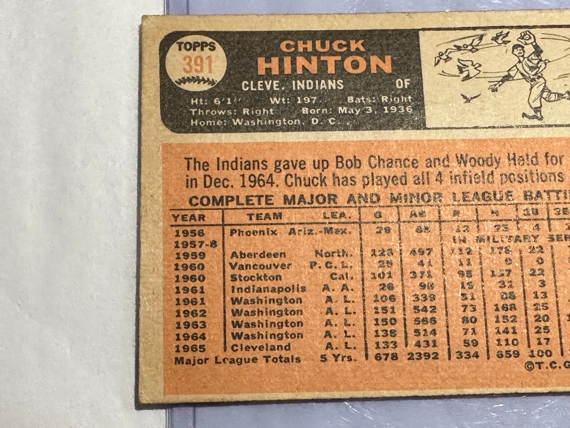 Chuck Hinton - Cleveland Indians - Outfield Player | Baseball Card